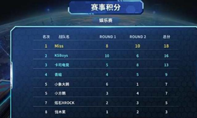 他个人的职 他个人的职